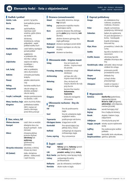 Strona 19: Elementy łodzi - lista z objaśnieniami